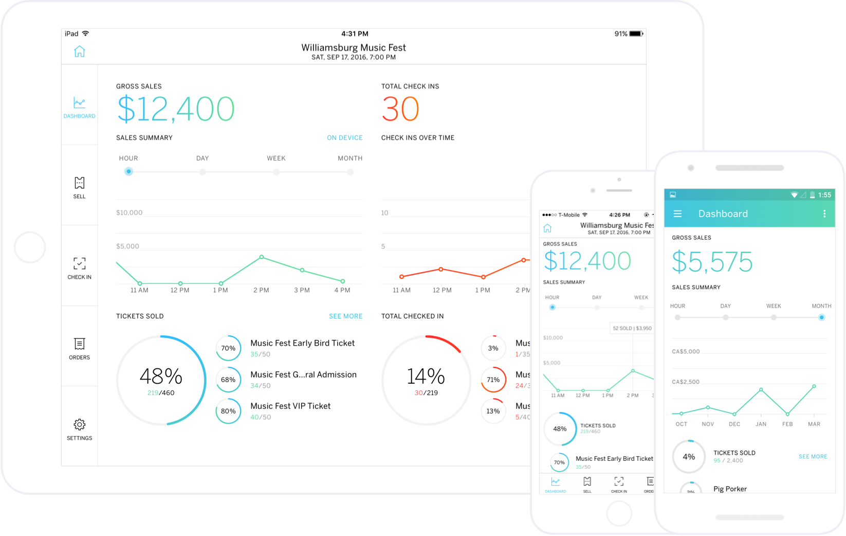 Reporting and analytics in Eventbrite