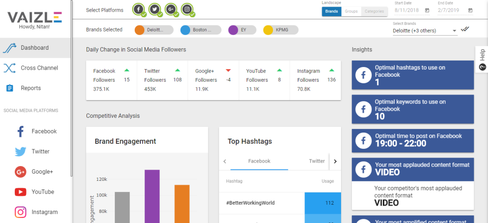 Top keywords and hashtags in Vaizle