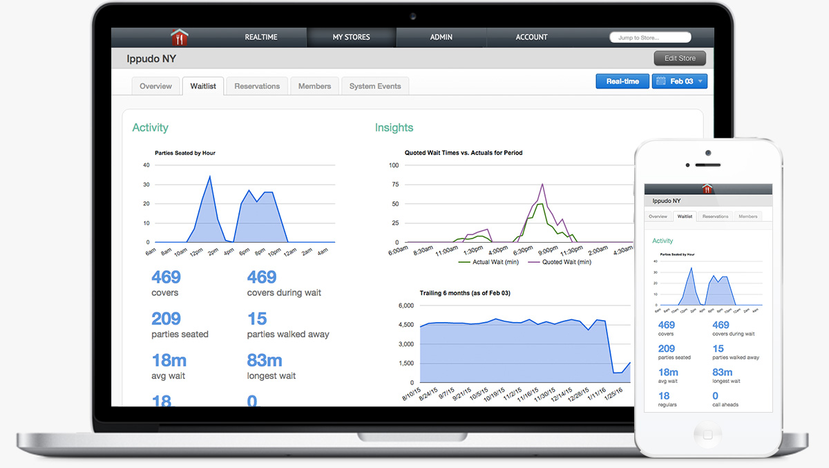 Sales reporting dashboard for Cake