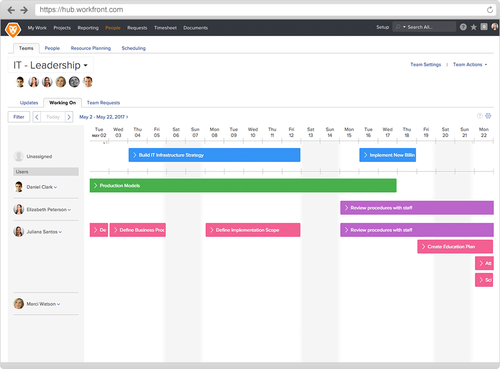 Dashboard feature in Workfront tracking what different employees are working on