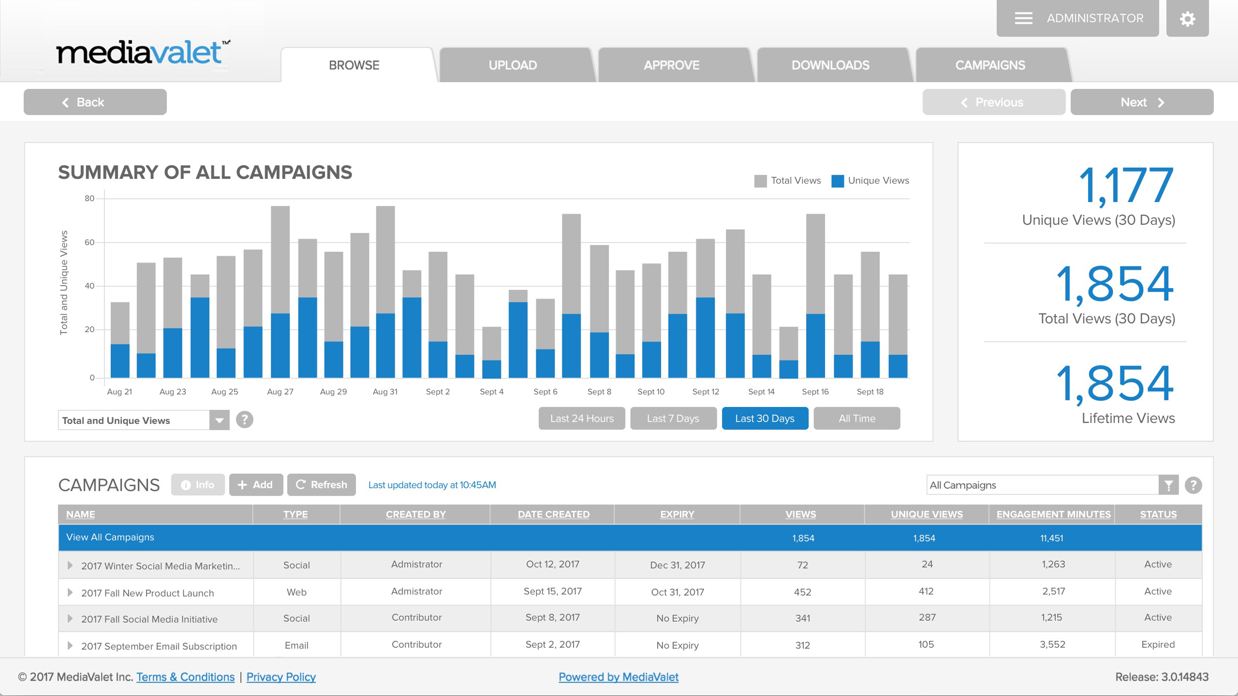 Reporting and analytics feature in MediaValet