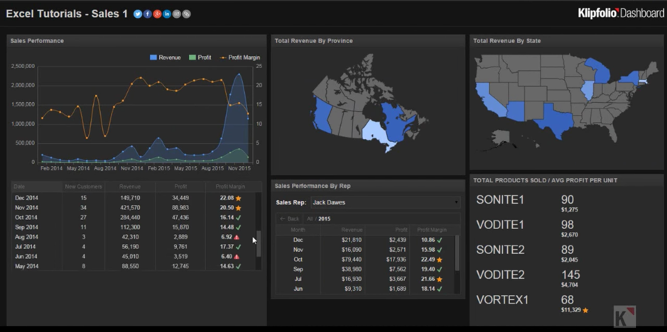 Best Business Intelligence Software 2023 - Reviews on 656+ Tools | GetApp