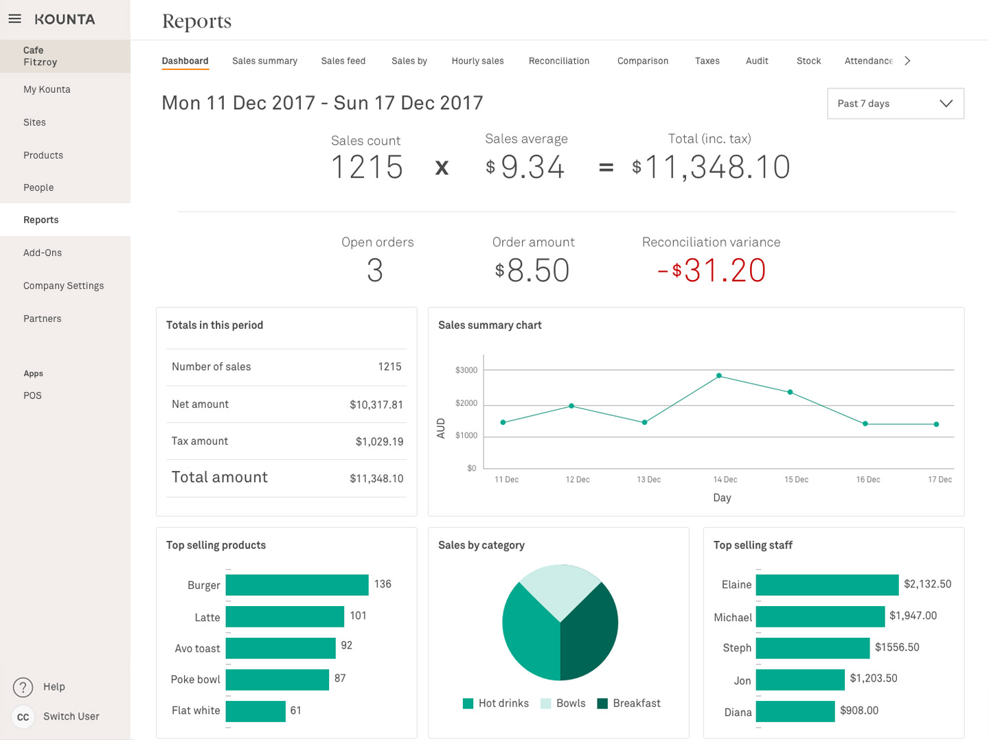 Reports feature in Kounta