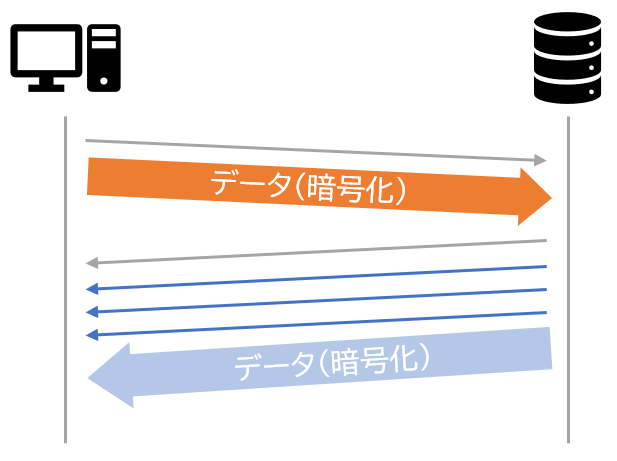 ブログのサムネイル画像
