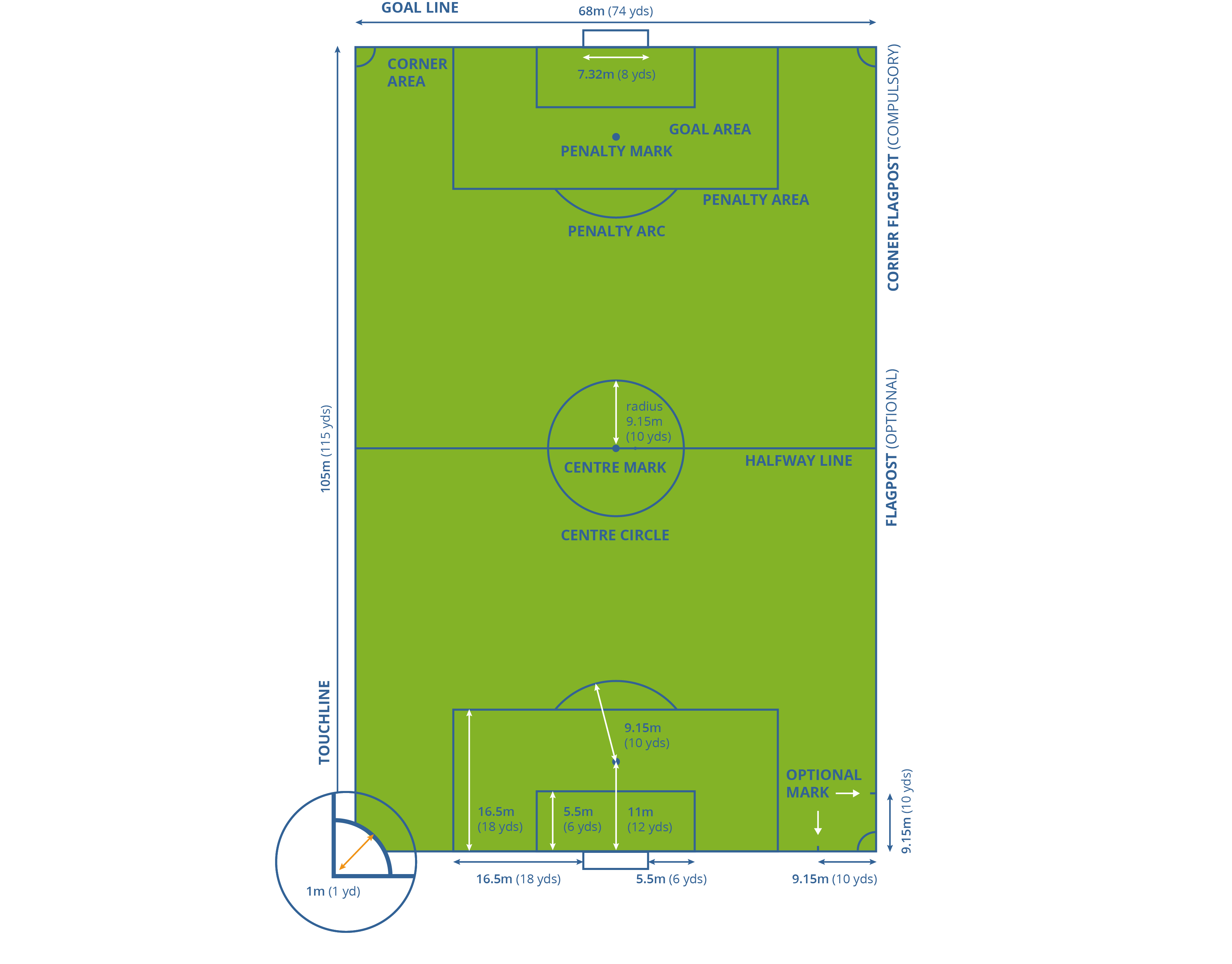Sports football ground plan detail 2d view CAD block layout file in autocad  format - Cadbull