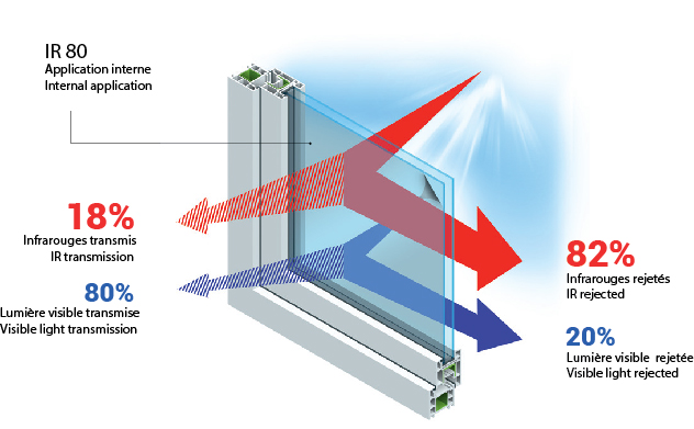 IR80 Ceramic Solar Protection | Alchemy