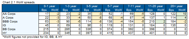 08.02.2020 - Chart 2.1- Wow Spreads