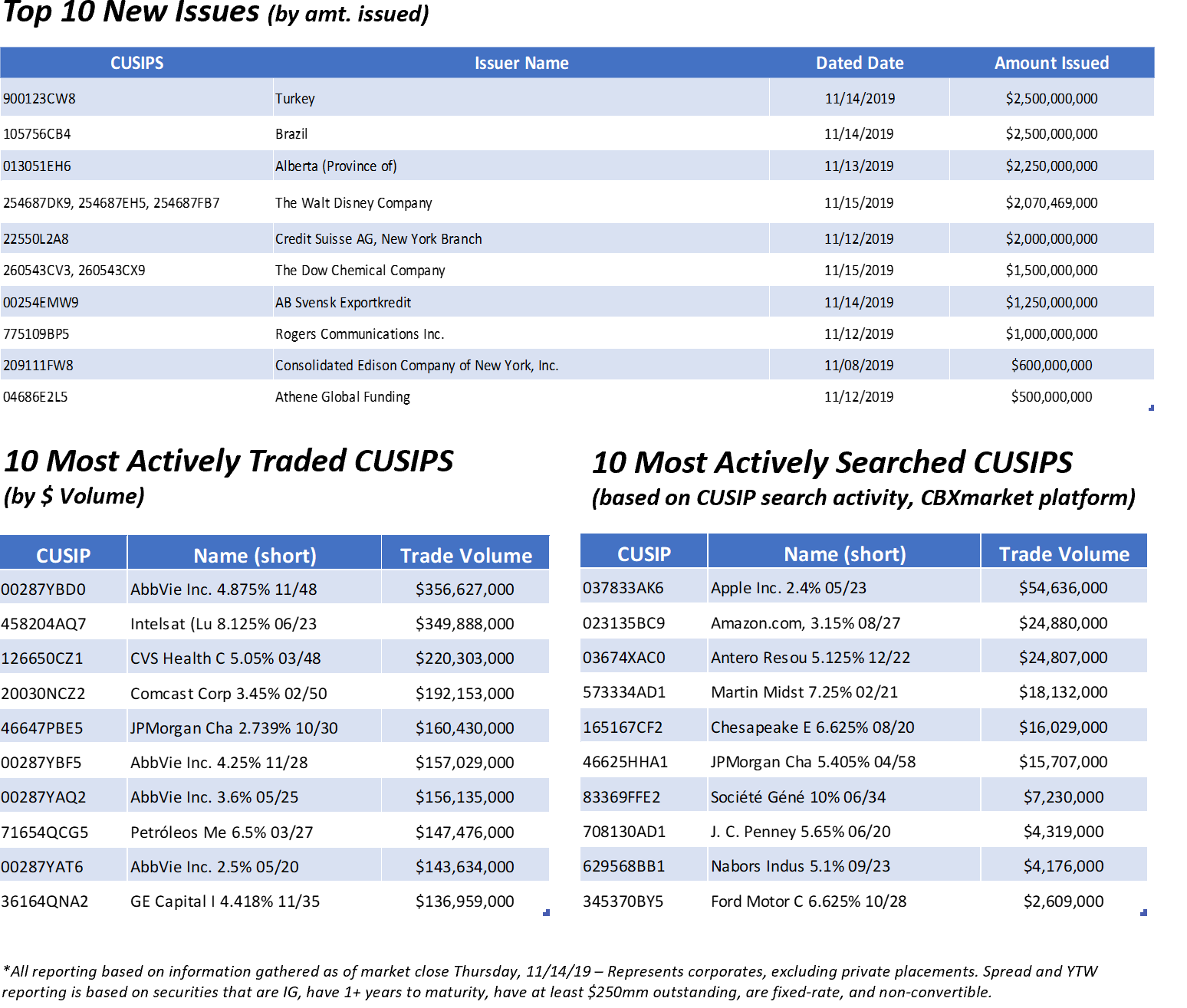 cusip text 11-18-19