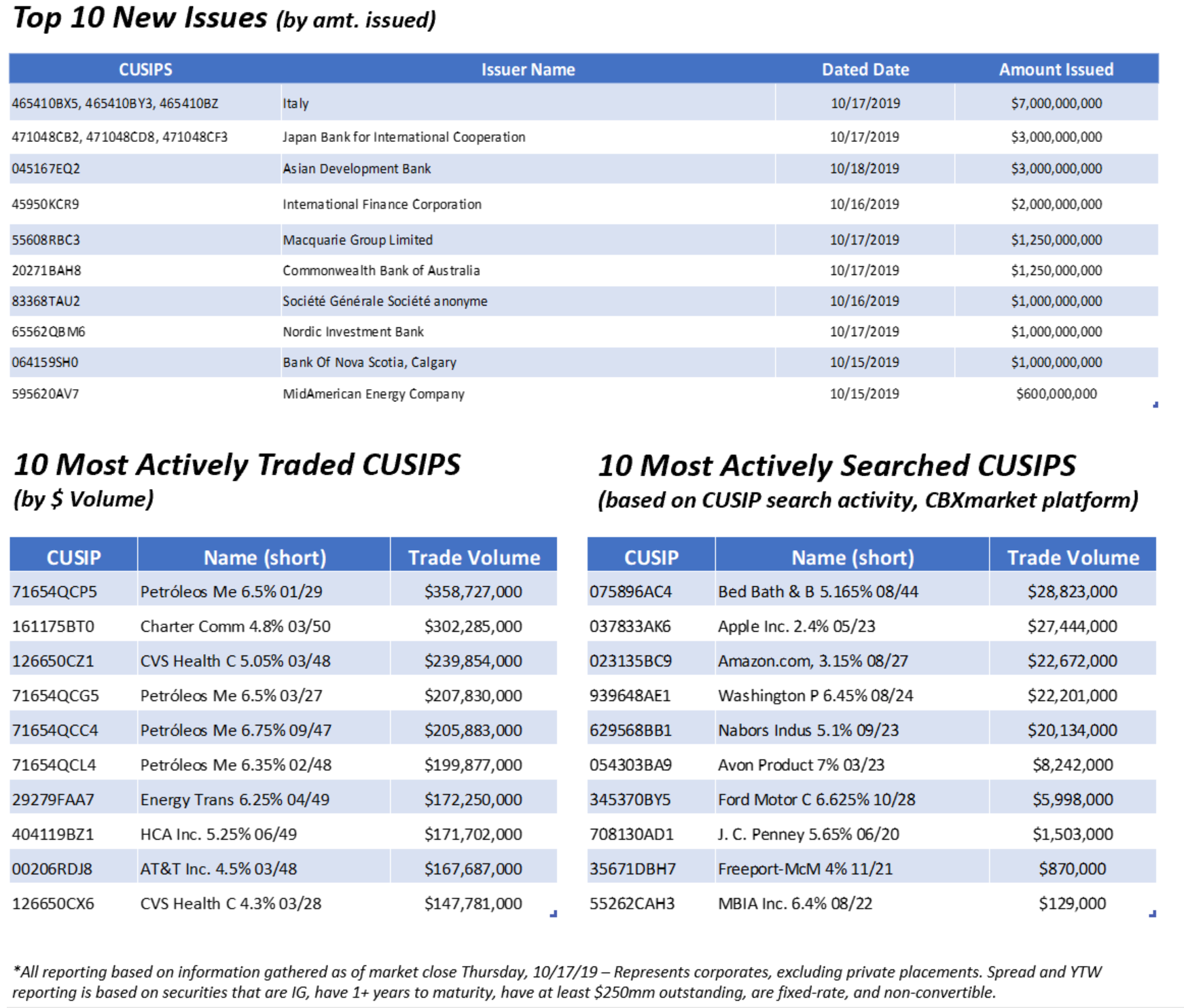 cusip 10.21.19 1