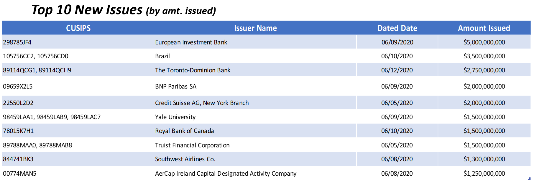 06.15.2020 - Top New Issues