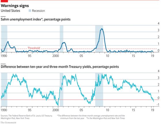 treasury chart