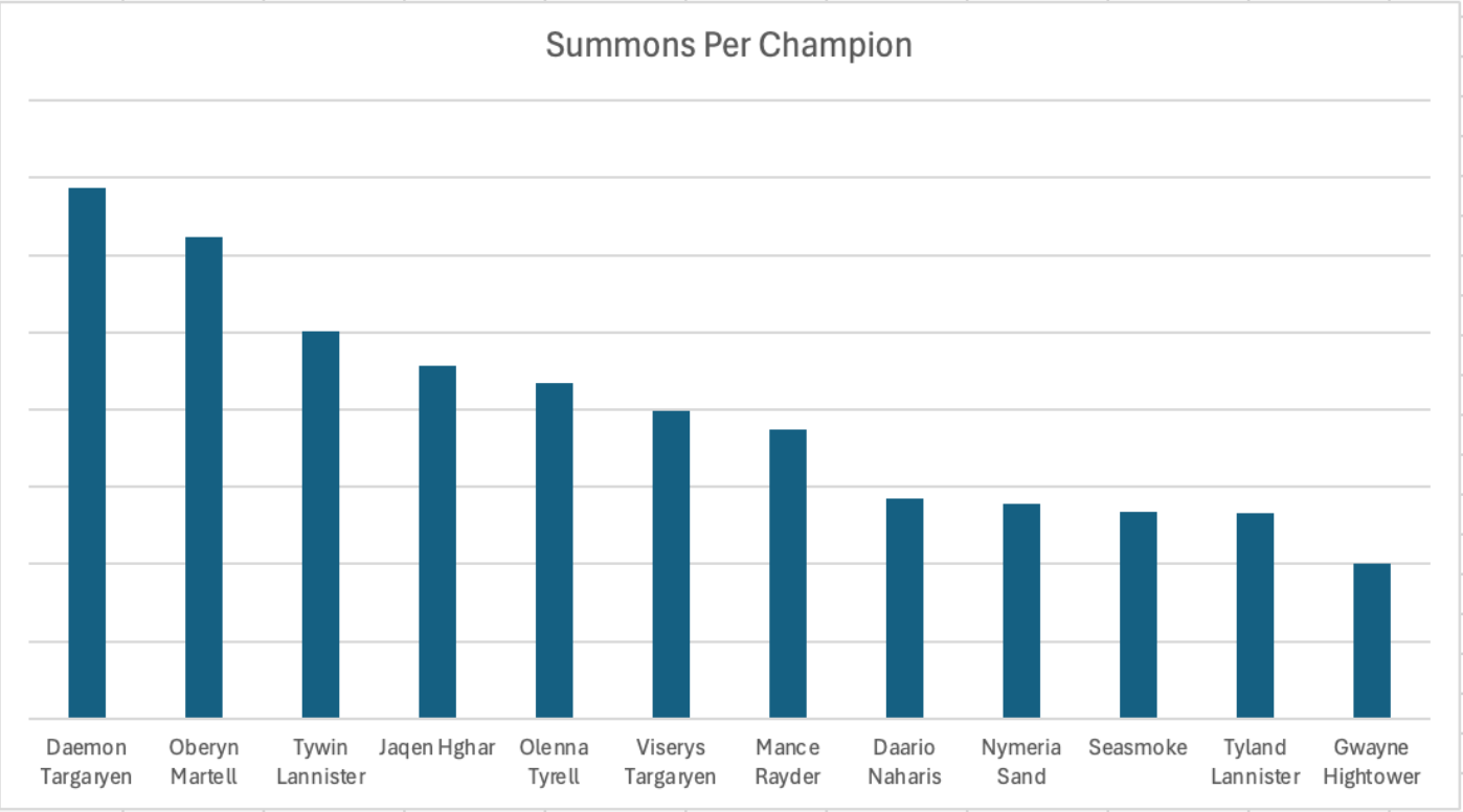1.graph