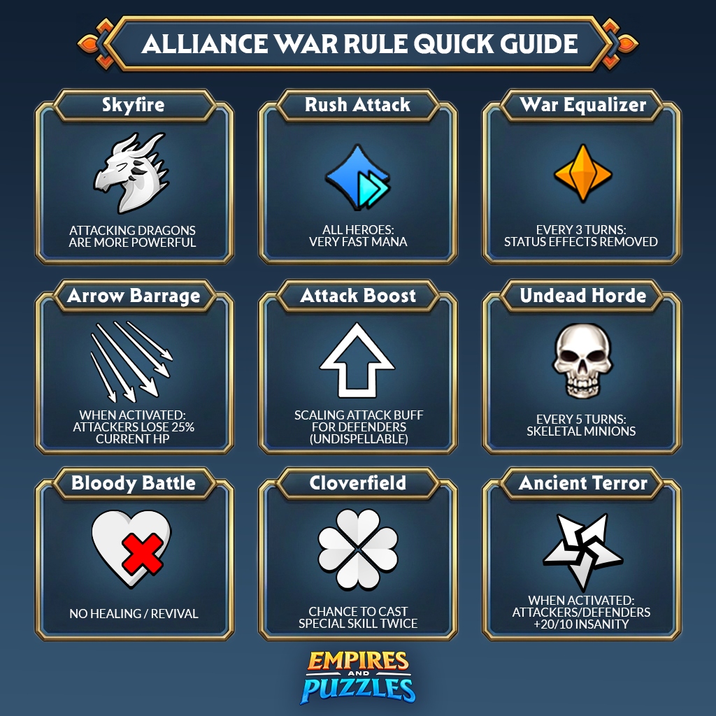 2026 EP War Rule Quick Guide (1)