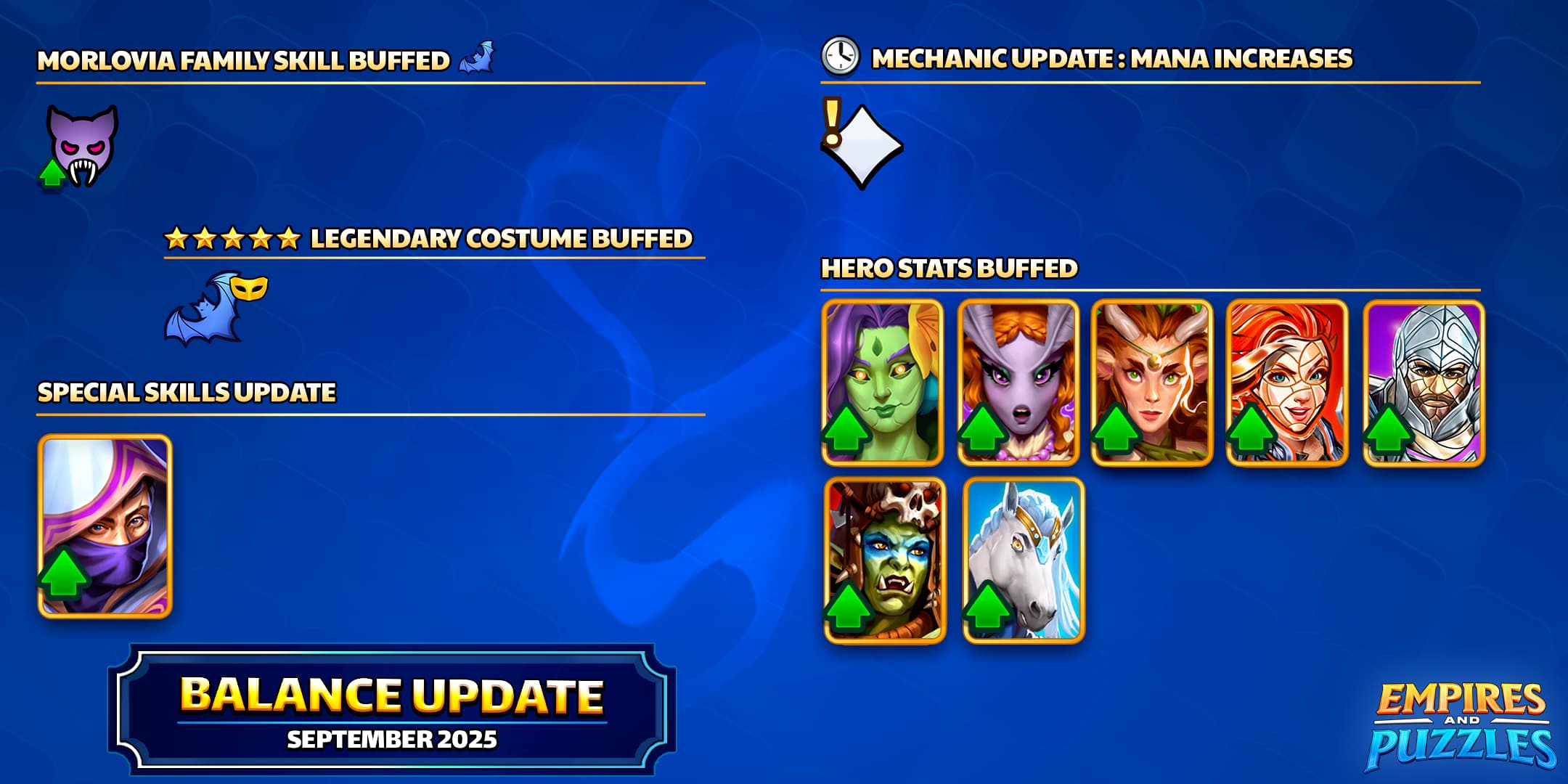 September 2025 Balance Update 