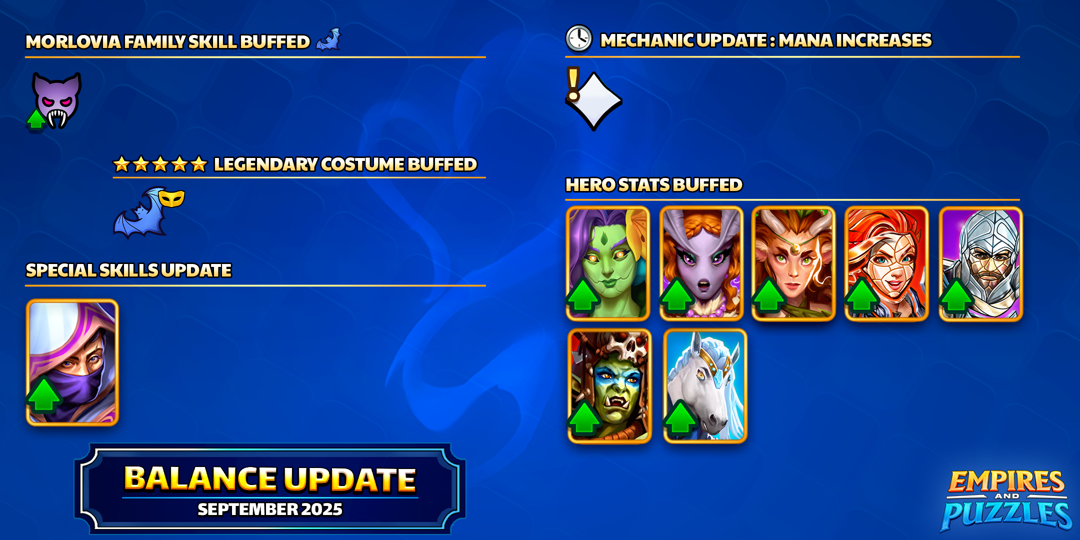 September 2025 Balance Update 