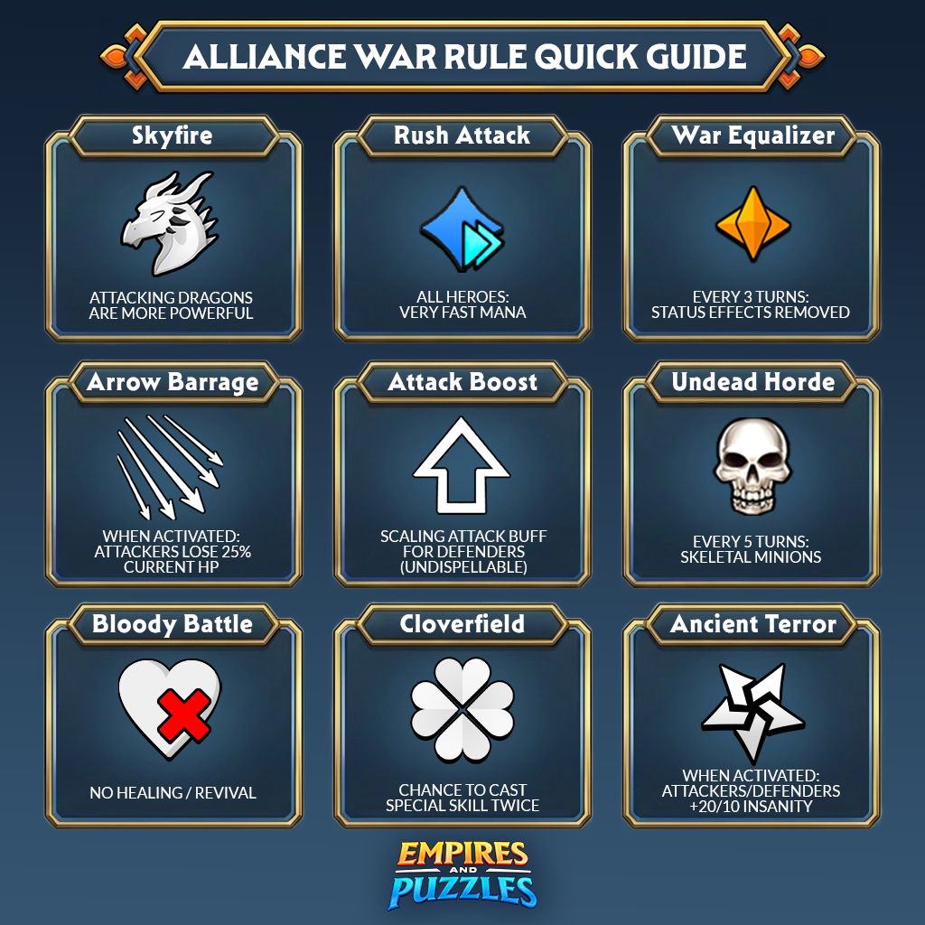 Alliance War Rule Quick Guide