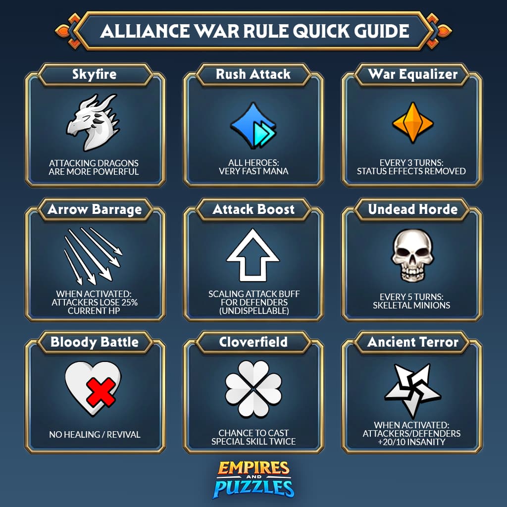 Alliance War Rule Quick Guide