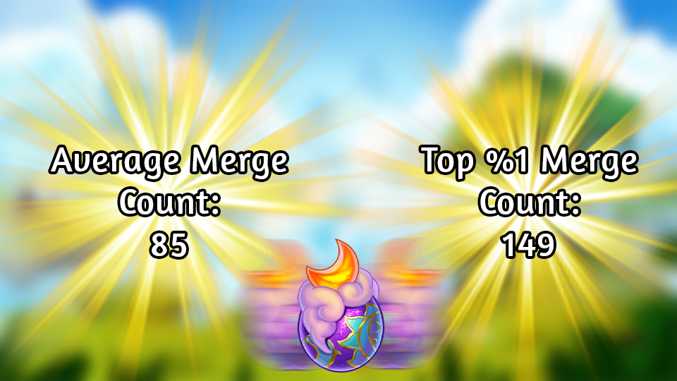 merge count 2