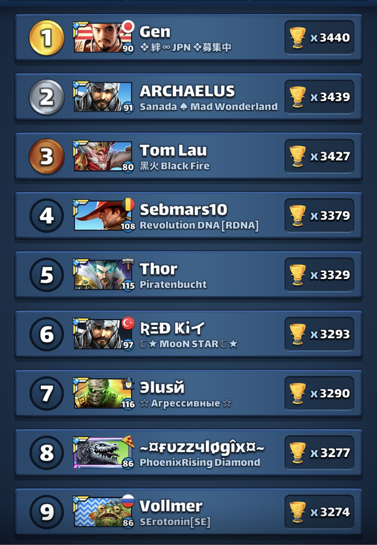 Empires and puzzles hall of fame leaderboard