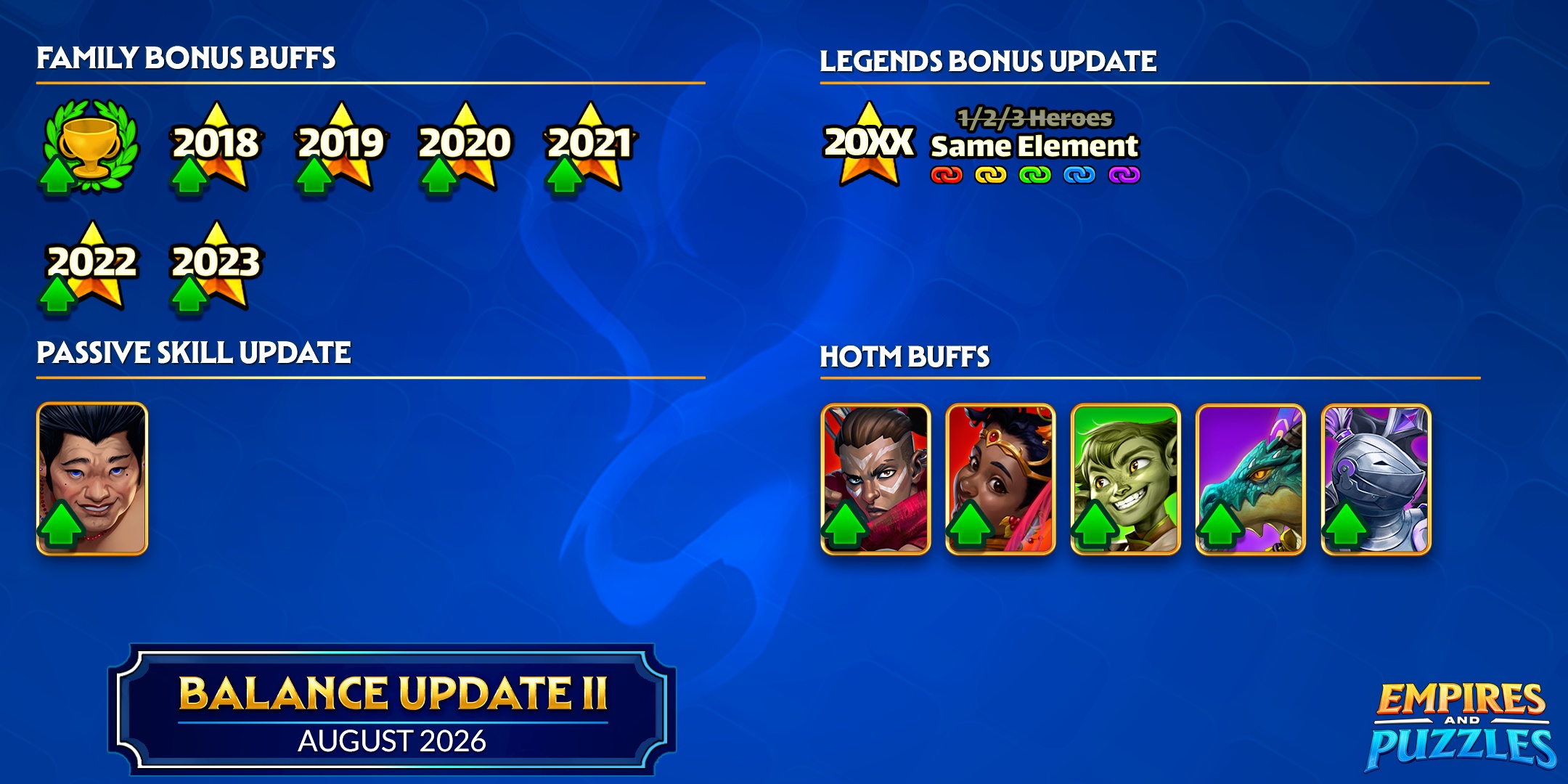 August 2026 Balance Update II – Details & Release Notes