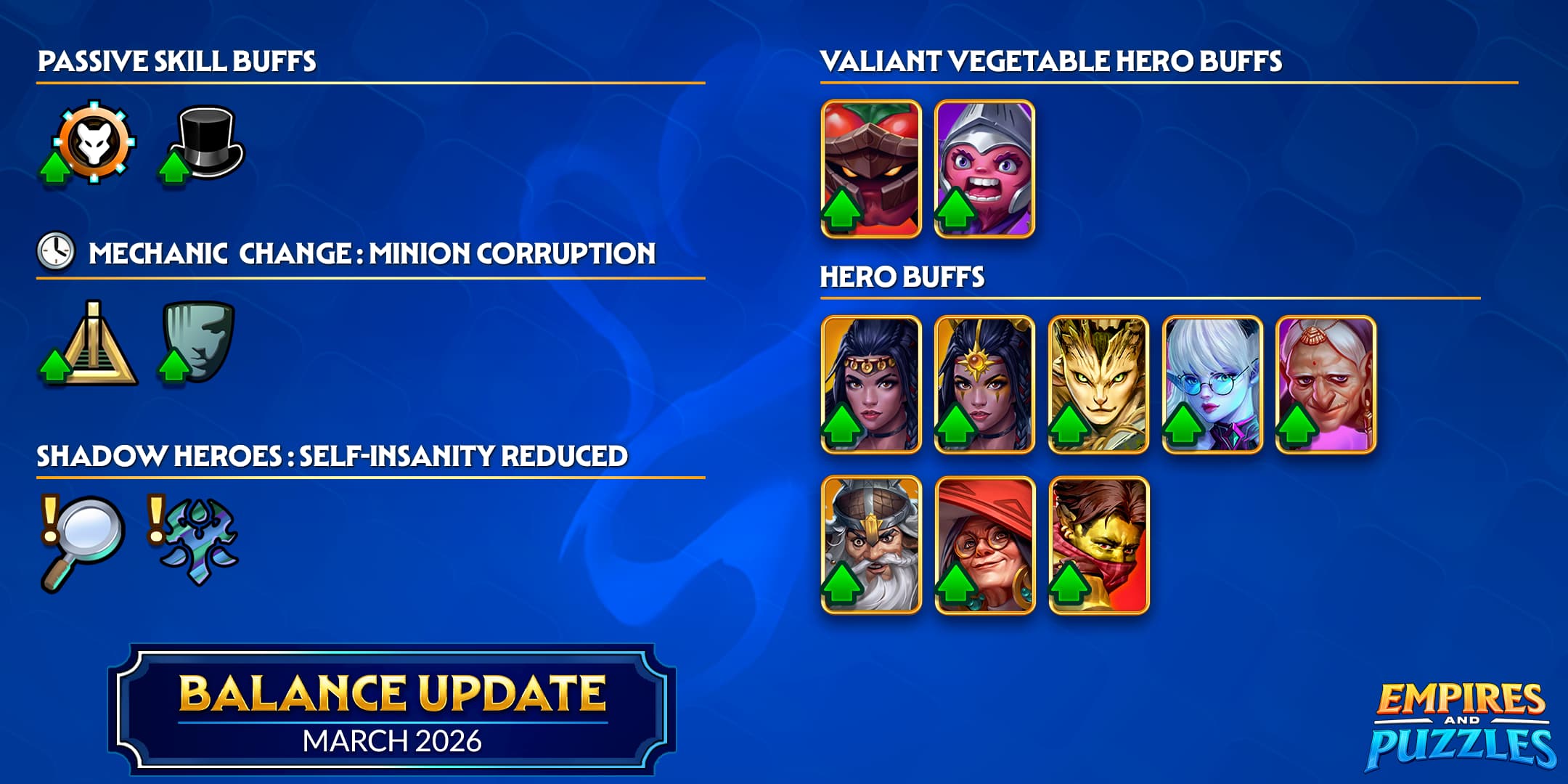 March 2026 Balance Update