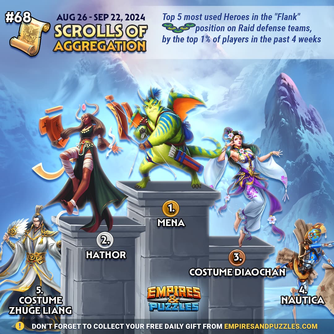 Scrolls of Aggregation #68