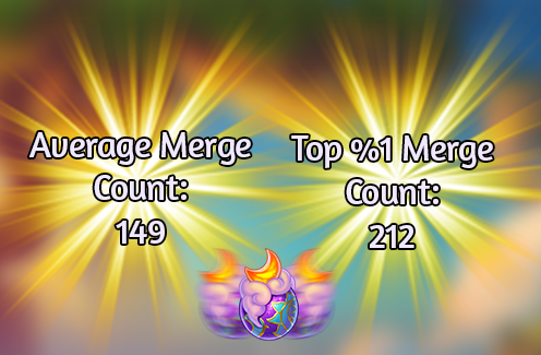 merge count