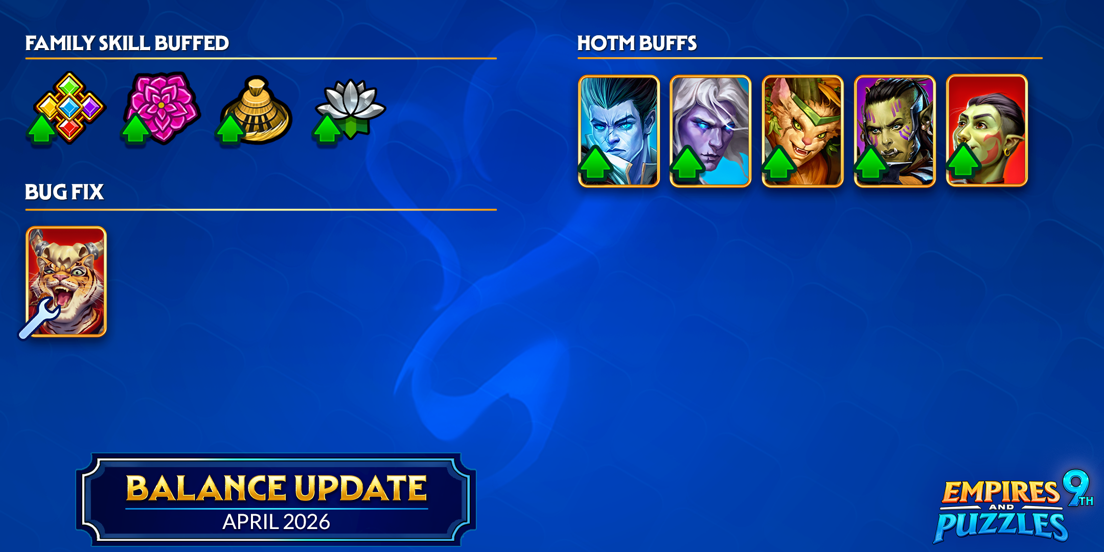 April Balance Changes