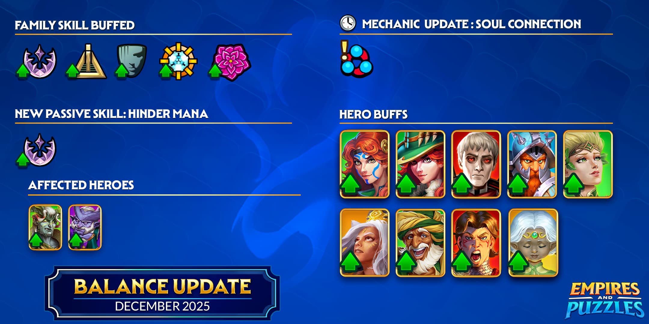 December 2025 Balance Update