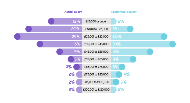 A complete guide to UK nurse salaries benefits Reed