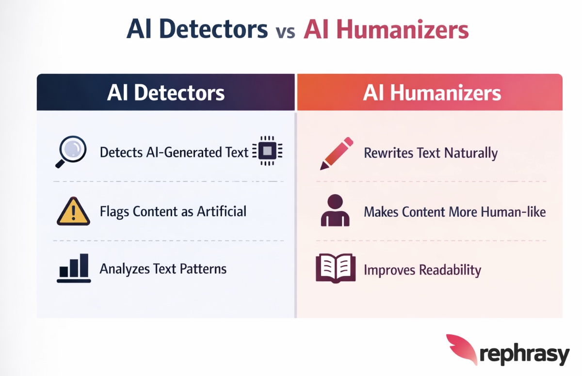 AI Detector vs AI Humanizer