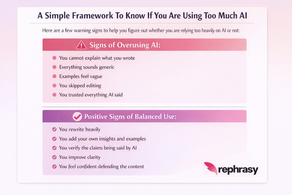 Framework - Using too much AI