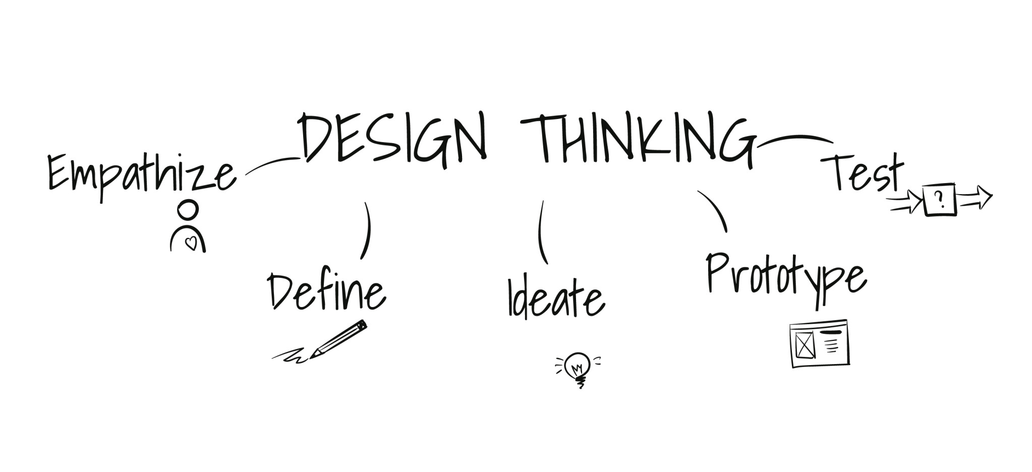 Design Thinking