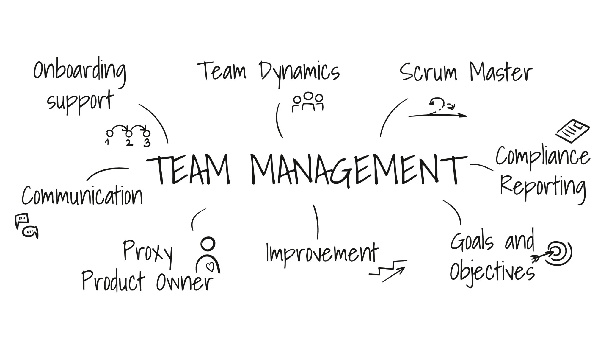 Team Management