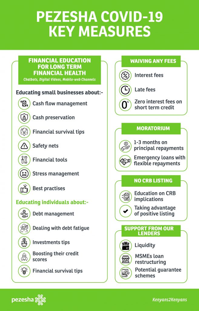 Pezesha is the voice of SMEs in Kenya & Ghana amidst COVID-19 | Pezesha ...