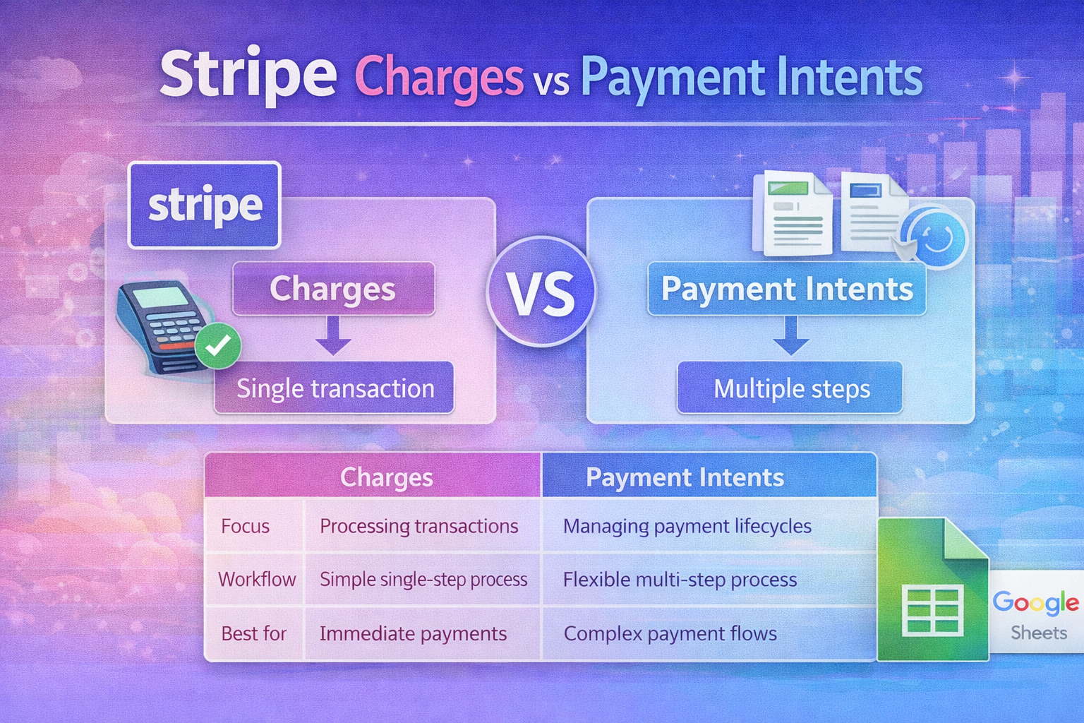 Stripe Charges vs Payment Intents: Key Differences