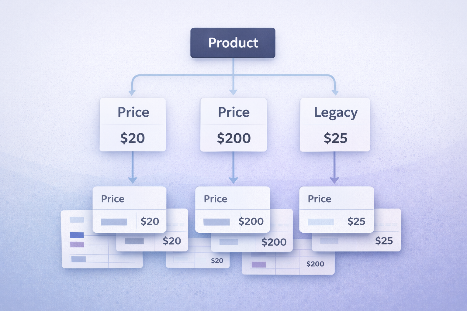How to Calculate Revenue by Product in Stripe (And Why It’s More Complicated Than It Should Be)