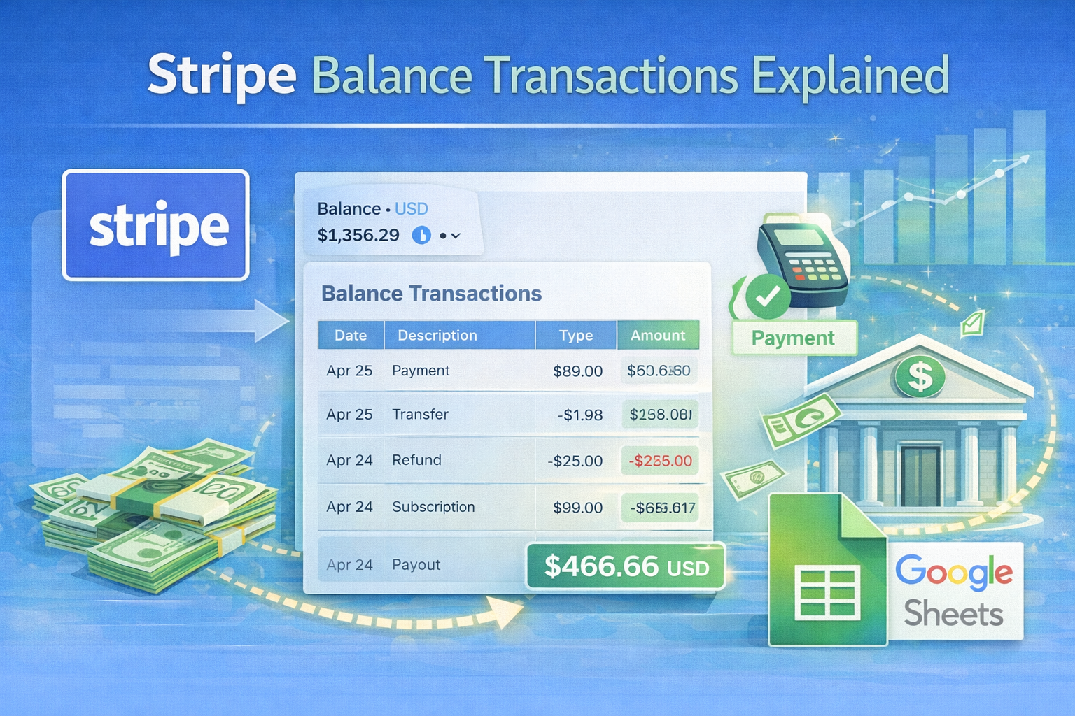 Stripe Balance Transactions Explained