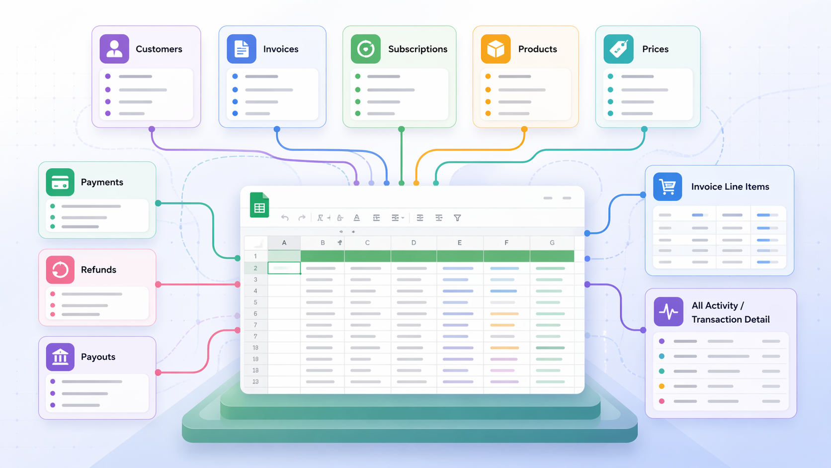 Understanding the Stripe Data Model for Reporting