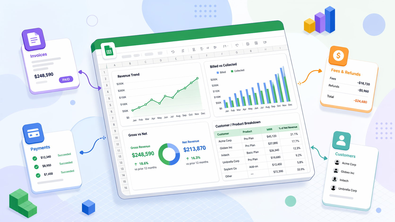Stripe Revenue Dashboard in Google Sheets