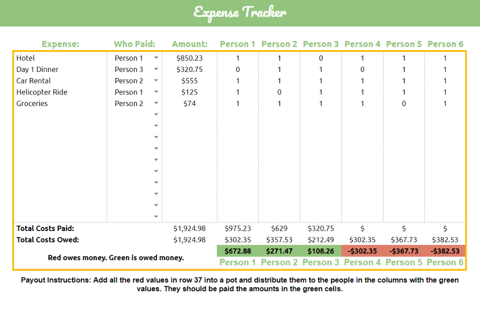 A spreadsheet to keep track of expenses and who owes who money.