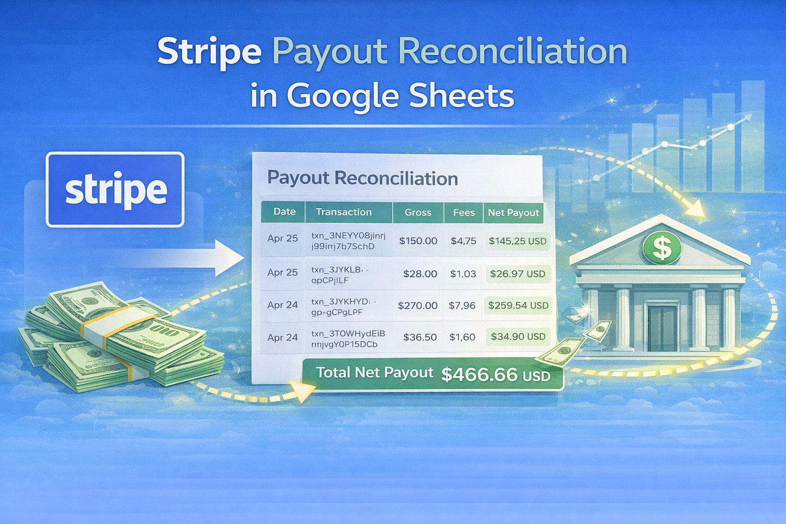 Stripe Payout Reconciliation in Google Sheets