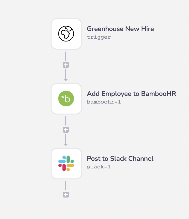 employee onboarding template workflow