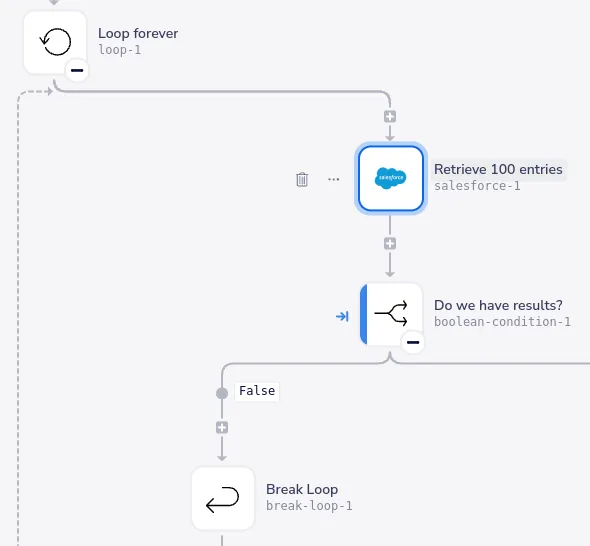 Salesforce data archival