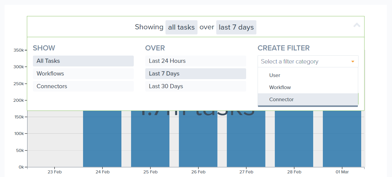 get-workflow-visibility-with-tray-analytics blog post cover image