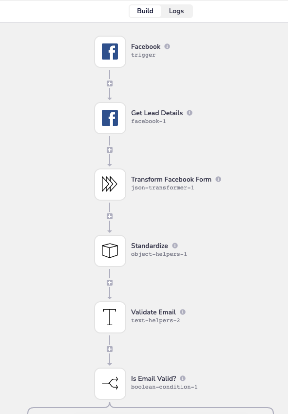 Facebook lead intake template