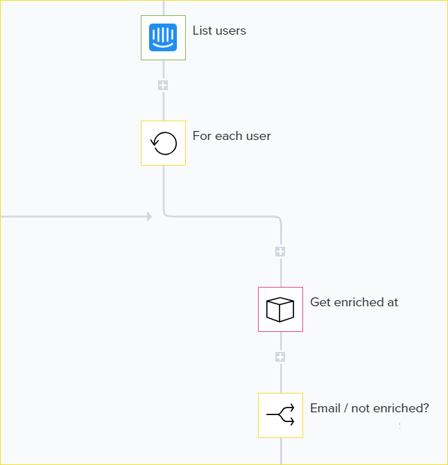 lead-enrichment-blog-2