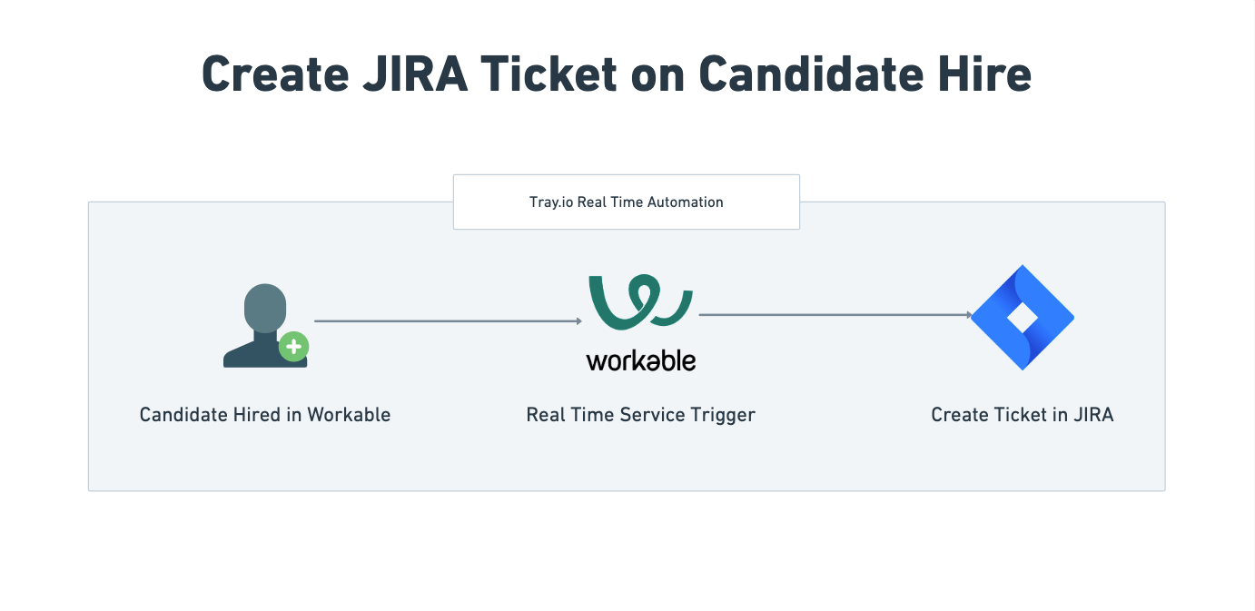 JIRA ticket