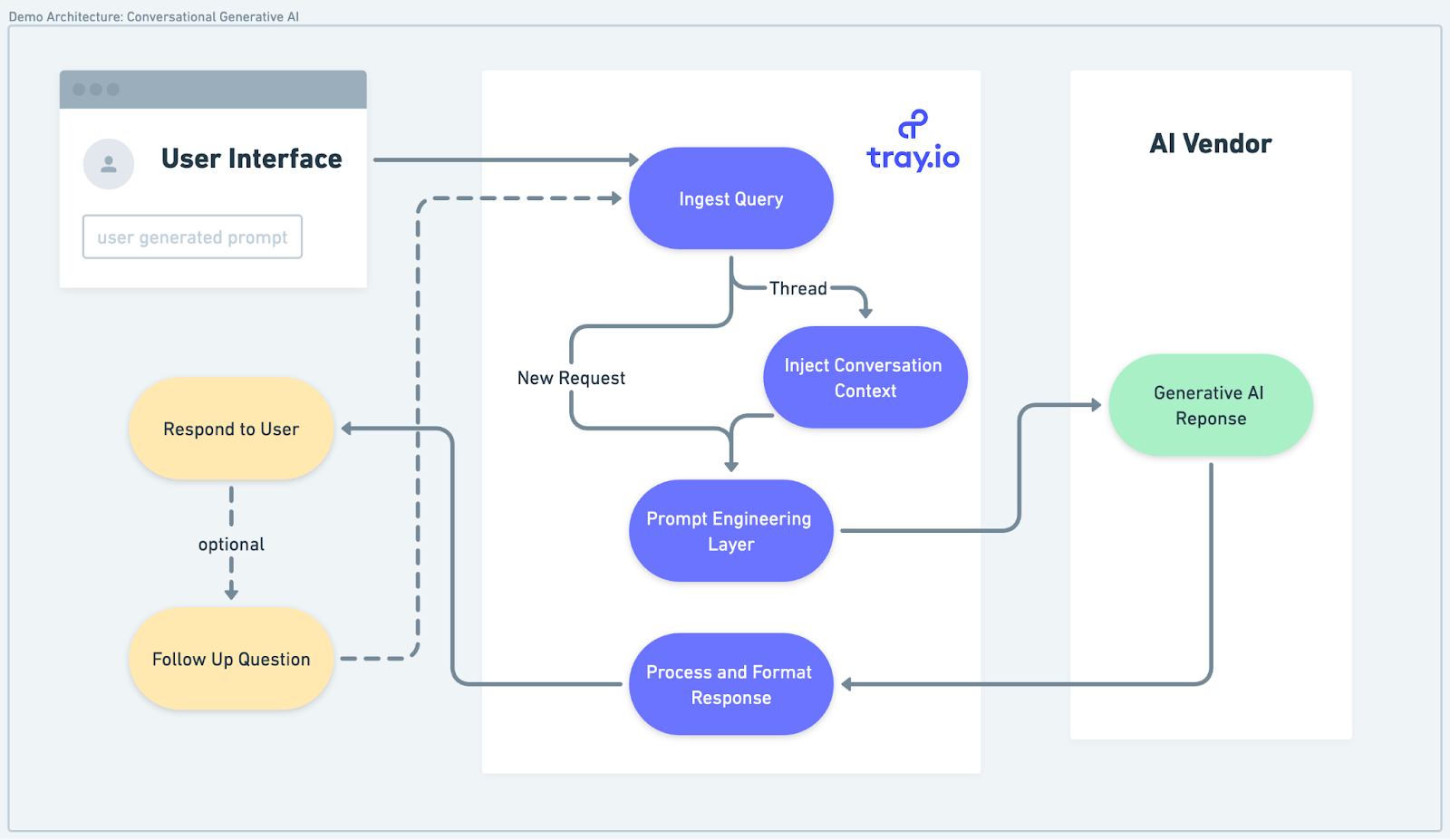 navigating ai adoption ladder 3