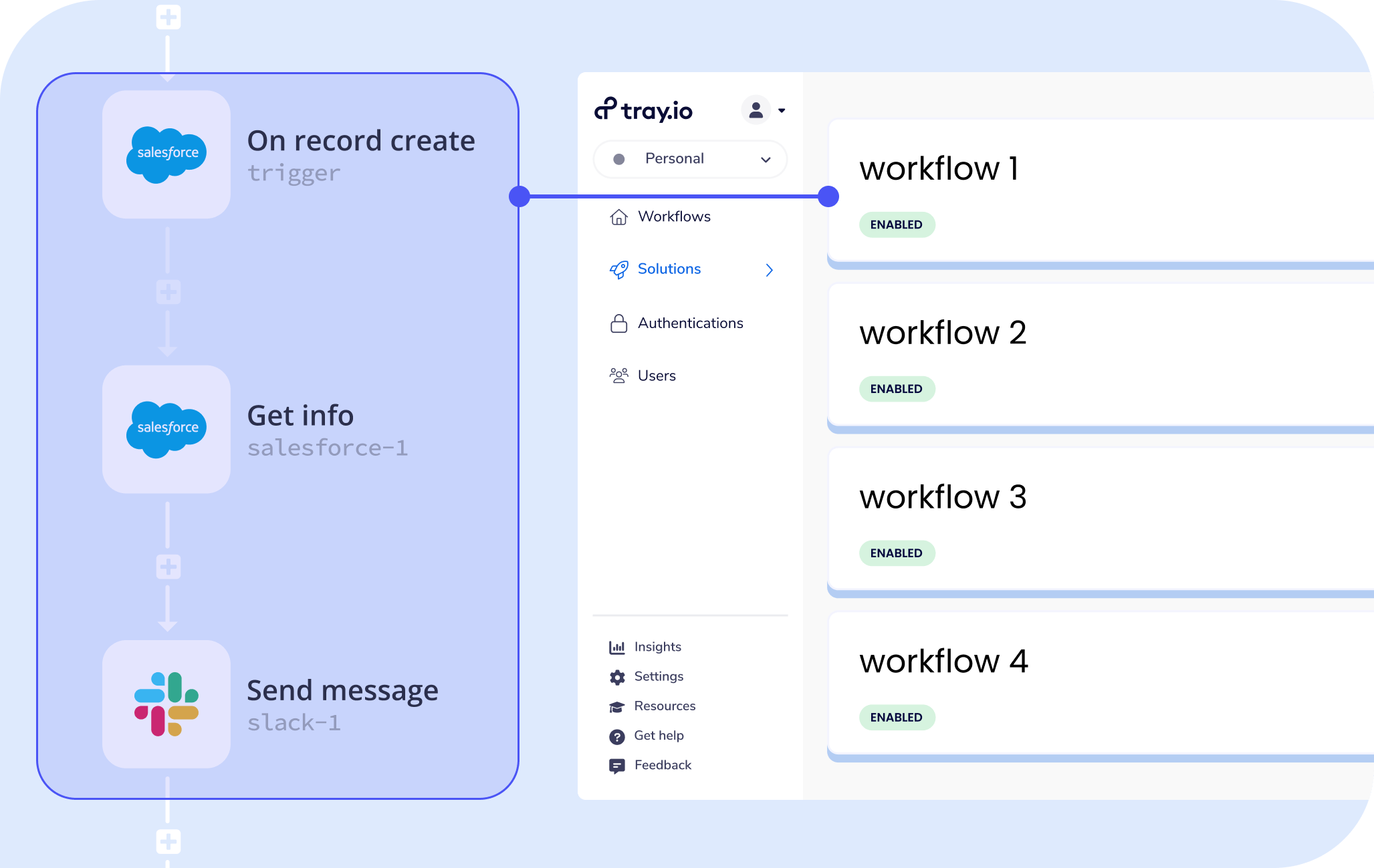 Capabilities - Activate - Reusable integration 